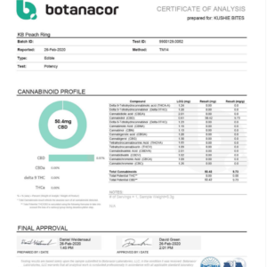 Lab Results - CBD Content