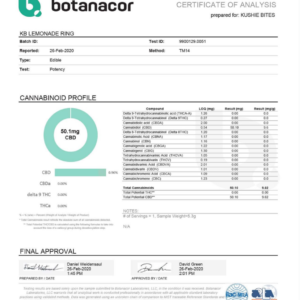 Lab Results - CBD Content