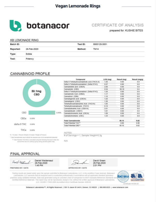 Lab Results - CBD Content